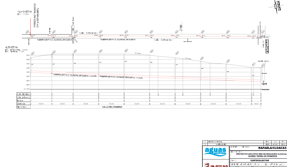Perfil longitudinal — colector cloacal