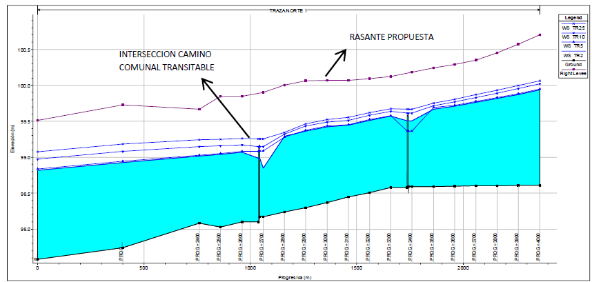 Verificaciones Hidráulicas de Acueducto — El Colorado / Los Juries